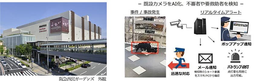 「阪急西宮ガーデンズ（本館）」の全防犯カメラ（約300台）に
アジラが開発・提供するAI警備システムを導入拡大
～「ハービスPLAZA ENT」において、
新たに、人流解析の実証実験を開始～