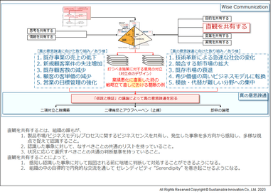 Fig.5　「直観を共有する」ことと真の意思疎通