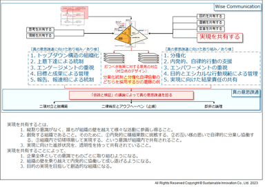 Fig.7　「実現を共有する」ことと真の意思疎通