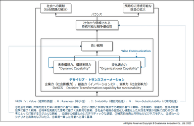 Fig.9　デサイシブ・トランスフォーメーションの構図