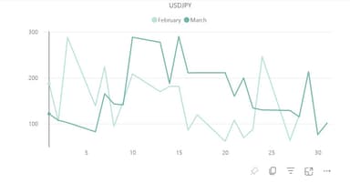 【ドル円(USD／JPY)のボラティリティ推移(対象月：2023年2月・3月)】