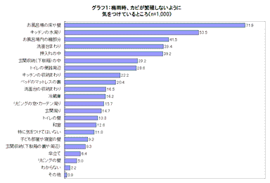 グラフ1