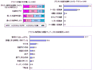 グラフ7～9