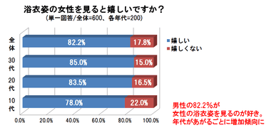 グラフ1