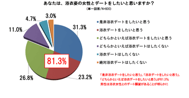 グラフ2