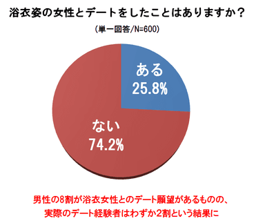 グラフ3