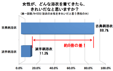 グラフ4