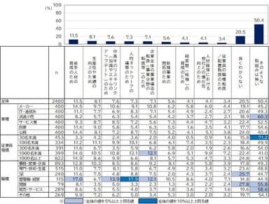 ＜リカレント教育実施目的＞