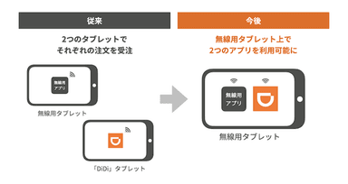 ドライバーアプリ概要