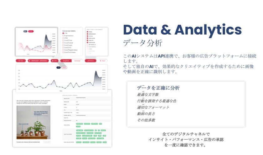 ビートコミュニケーション、
AIプラットフォームを5月10日より販売開始