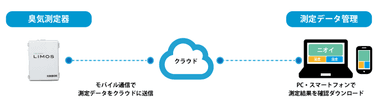 システム構成図