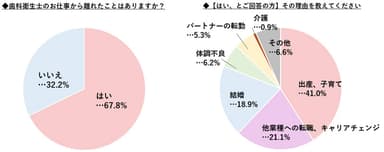 働き方について01