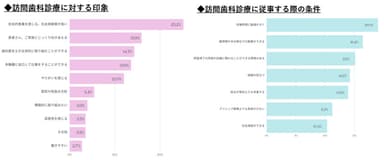 訪問歯科診療について02