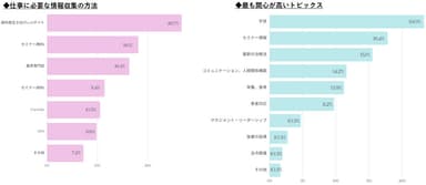 情報収集について01