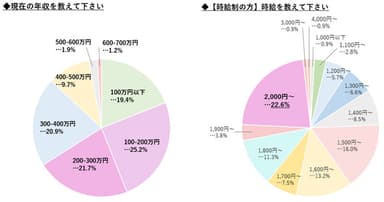 給与について01