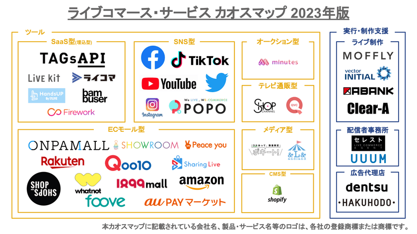 「2023年版ライブコマース・サービス・カオスマップ」を公開！