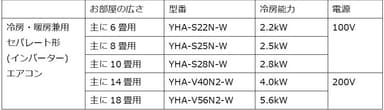 製品仕様2