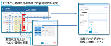 乖離チェックイメージ