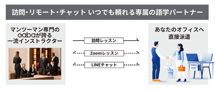 Gabaマンツーマン英会話が、経営者・役員様などのVIP層向け
出張サービス「Premium VIP Service -Gaba-」を提供開始