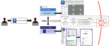 活用例