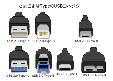 USB挿し口