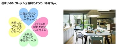 住まいのリフレッシュ空間の4つの「幸せTips」