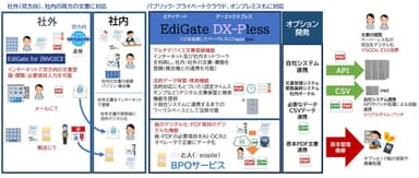 「EdiGate DX-Pless」(エディゲート　ディーエックスプレス)