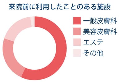 イラスト　来院前施設