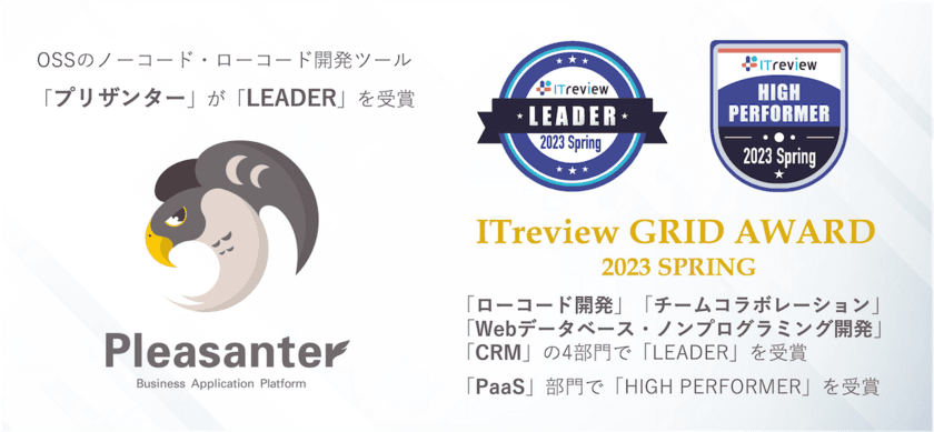 OSSのノーコード・ローコード開発ツール「プリザンター」が
「ITreview Grid Award 2023 Spring」のローコード開発など
4部門においてアワード最高位の「Leader」を受賞