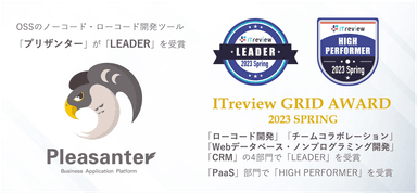 アワード最高位「Leader」を受賞