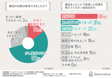 グラフ2