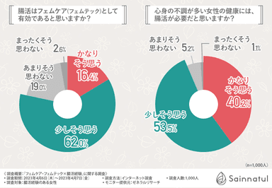 グラフ5