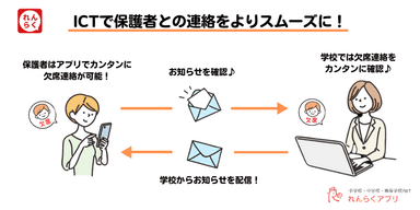 ICTで学校と保護者の連絡をスムーズに！