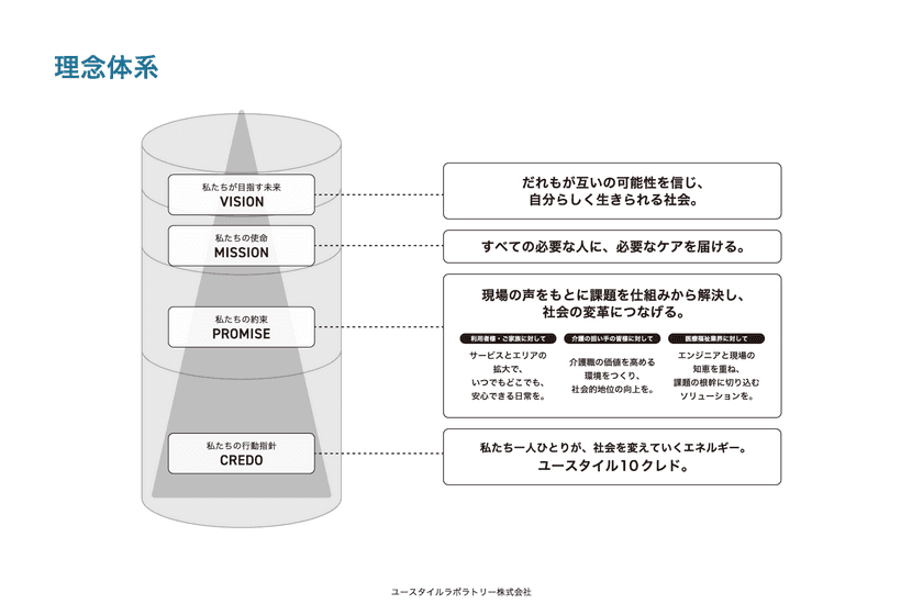 ユースタイルラボラトリーが、新企業理念を発表