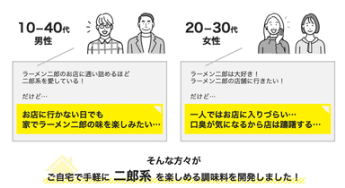 ご自宅で気軽に「二郎系」を楽しめる調味料を開発