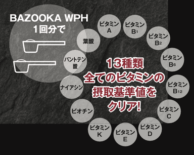 代謝をサポートする13種類のマルチビタミン