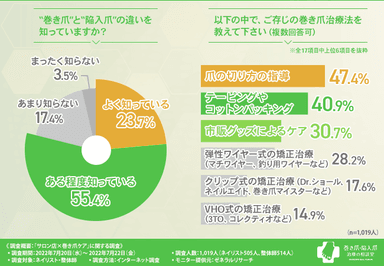 グラフ3