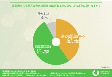 グラフ6