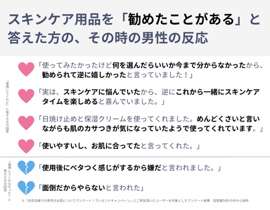 “勧めたことがある”方の男性の反応