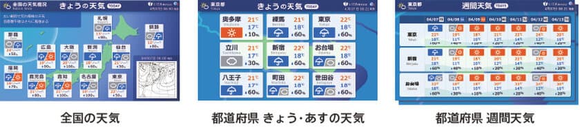 ～こんな天気予報が欲しかった～
デジタルサイネージ向けに“より身近な天気”をお知らせする　
「ひとつの都道府県天気予報」コンテンツの提供を開始