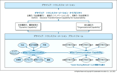 ワイズ・コミュニケーションが実現するデサイシブ・ トランスフォーメーション