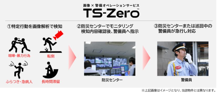 「東急歌舞伎町タワー」にて画像解析技術を駆使した
画像×警備オペレーションサービス『TS-Zero(TM)』を活用