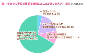 図1