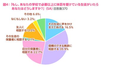 図4