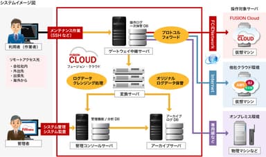 サービスイメージ