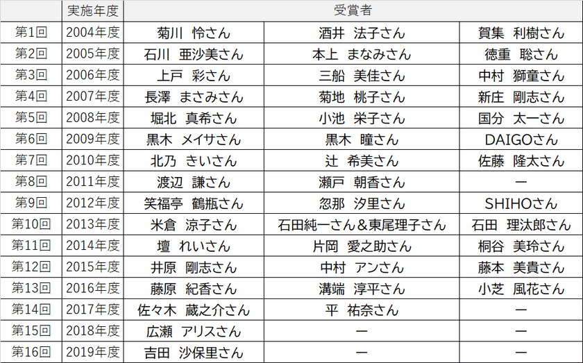 「コットンの日」のイベントを4年ぶりにリアル会場にて開催　
コットン・アワード2023を日向坂46影山優佳さんが受賞