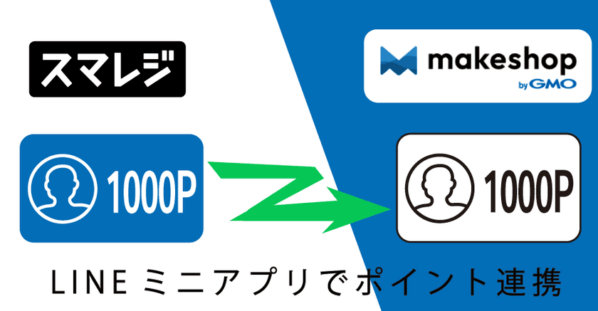 LINEミニアプリ連携システム EDWARD　
スマレジと「makeshop」を連携する機能をリリース！