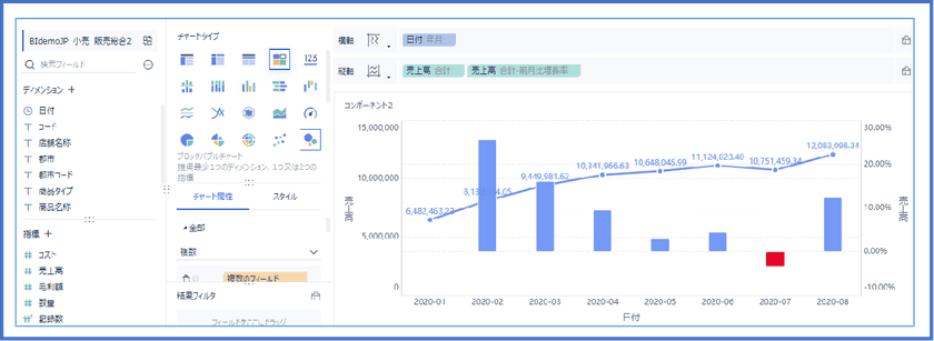 セルフBIソリューション『FineBI(ver.6.0)』をリリース　
業務部門でもデータ準備からダッシュボードの作成まで
マウス1つで行うことが可能