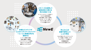 NewEサービス