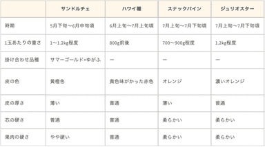 品種別の特徴比較表2